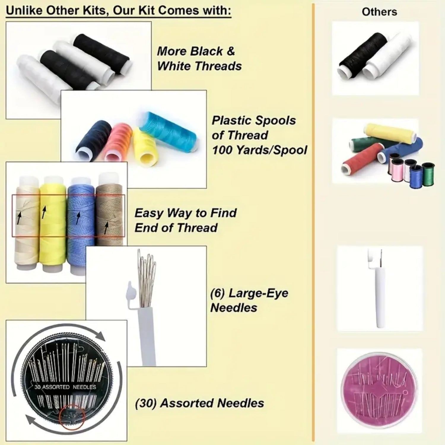 Portable Mini Travel Sewing Kit Black | Merthyr Tydfil | Why Not Shop Online