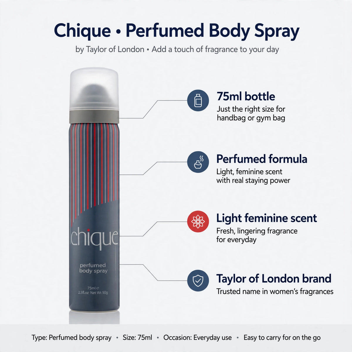 Infographic showing 75ml size, light feminine scent, and Taylor of London branding