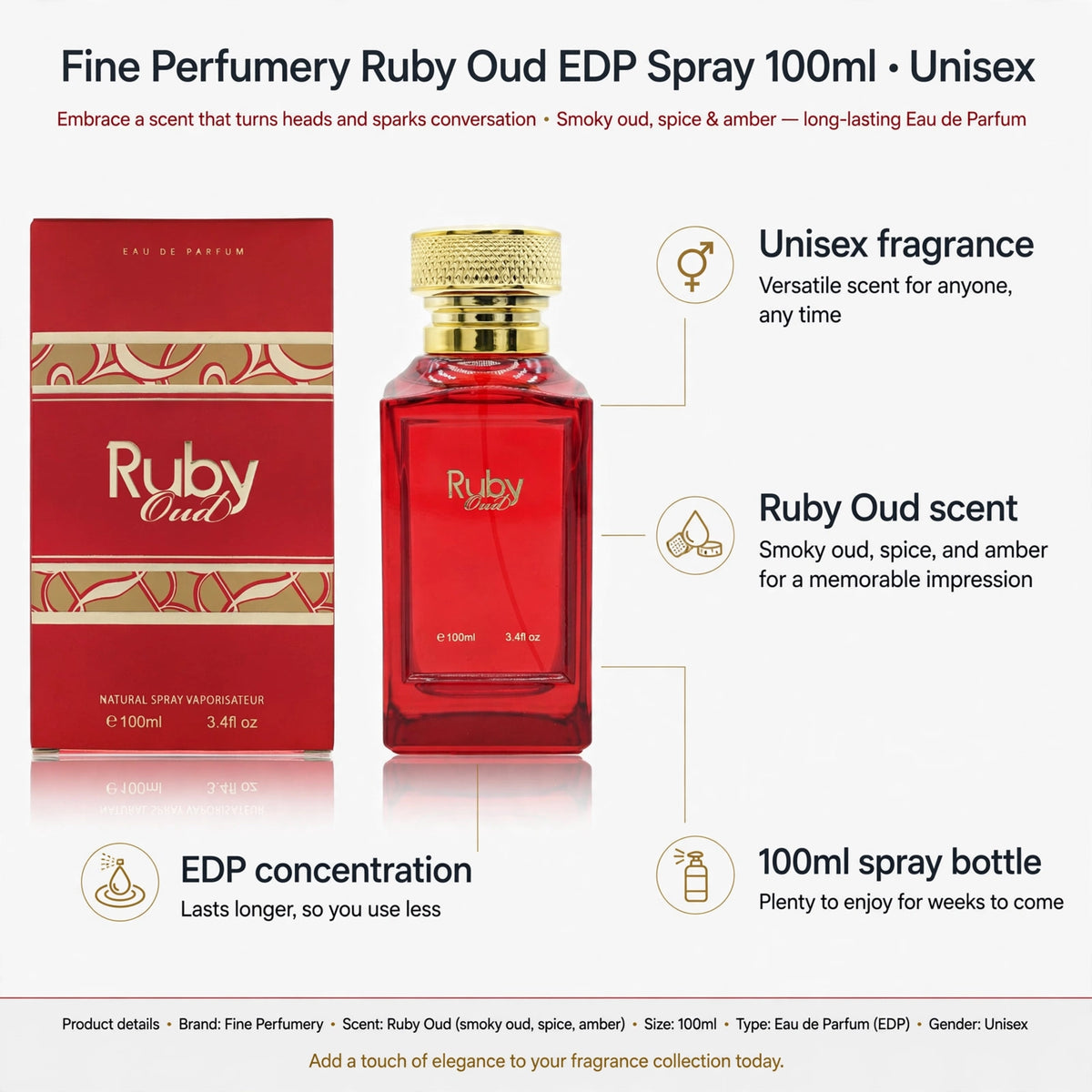 Infographic showing unisex fragrance, smoky oud, spice, amber notes, and EDP concentration