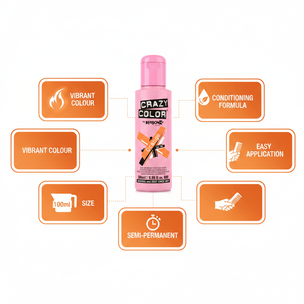 Crazy Color Orange Hair Dye - Key Benefits Infographic
