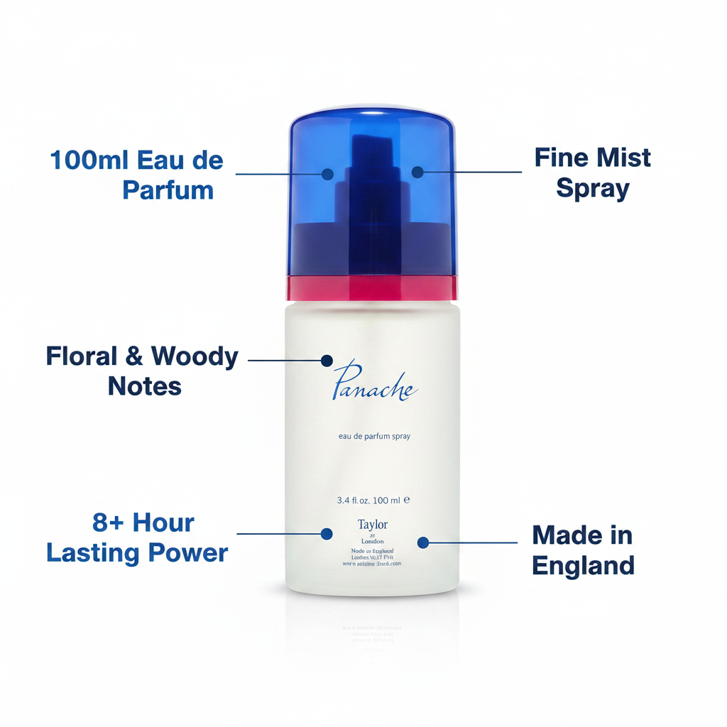 Panache EDP 100ml feature infographic with callout labels highlighting key product benefits on white background