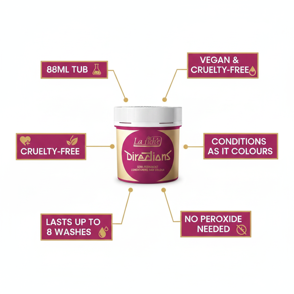La Riche Directions Flamingo Pink Hair Dye 88ml feature infographic showing key benefits and product callouts