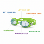 Kids Swimming Goggles feature infographic showing soft rubber seal, UV lenses, adjustable strap, watertight fit and lightweight frame
