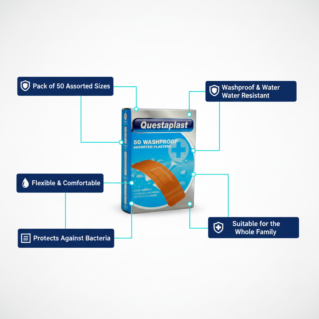 Questaplast Washproof Plasters infographic showing 5 key features: pack of 50, washproof, flexible, protects against bacteria, suitable for whole family