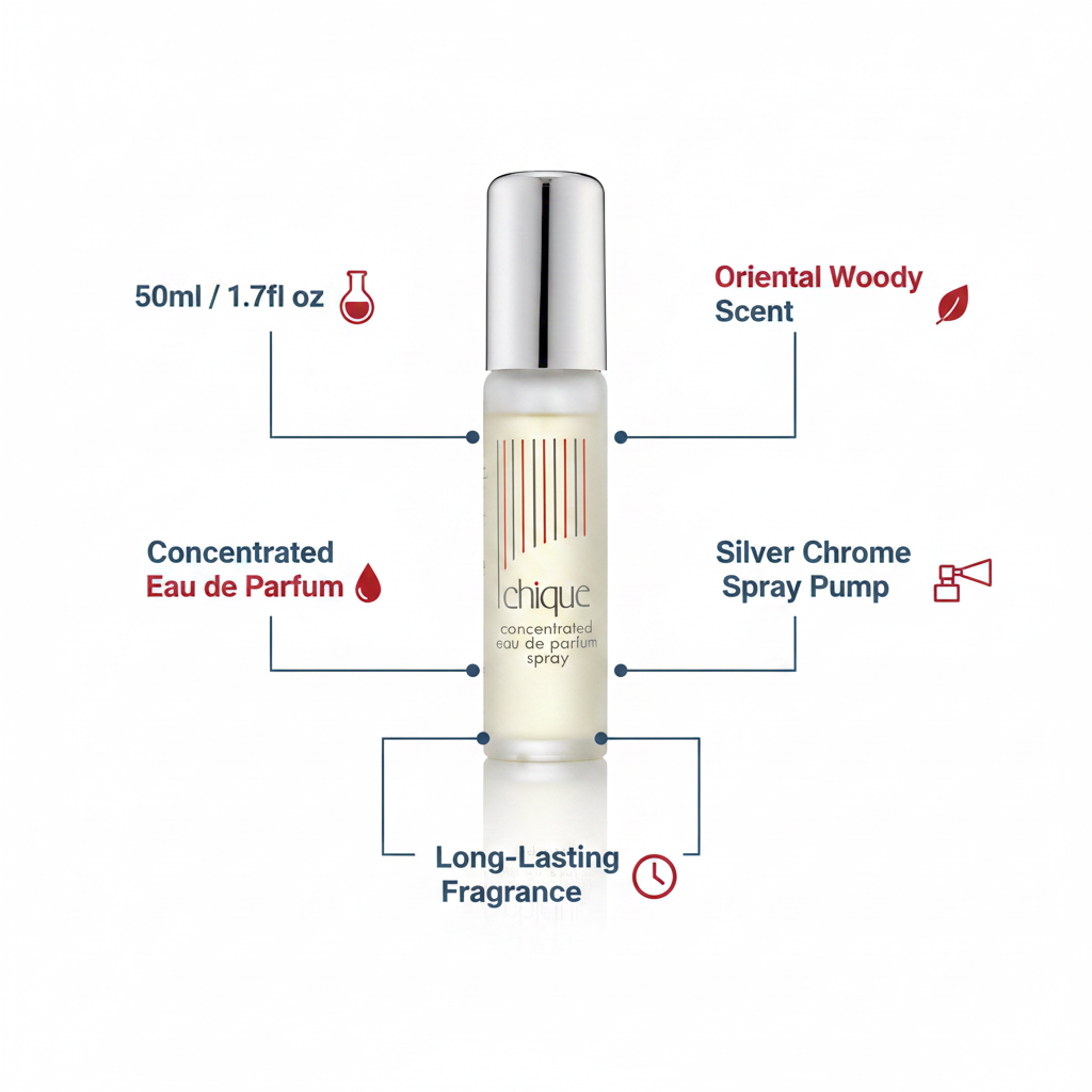 Taylor of London Chique 50ml eau de parfum feature infographic with callout labels on white background