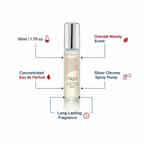 Taylor of London Chique 50ml eau de parfum feature infographic with callout labels on white background