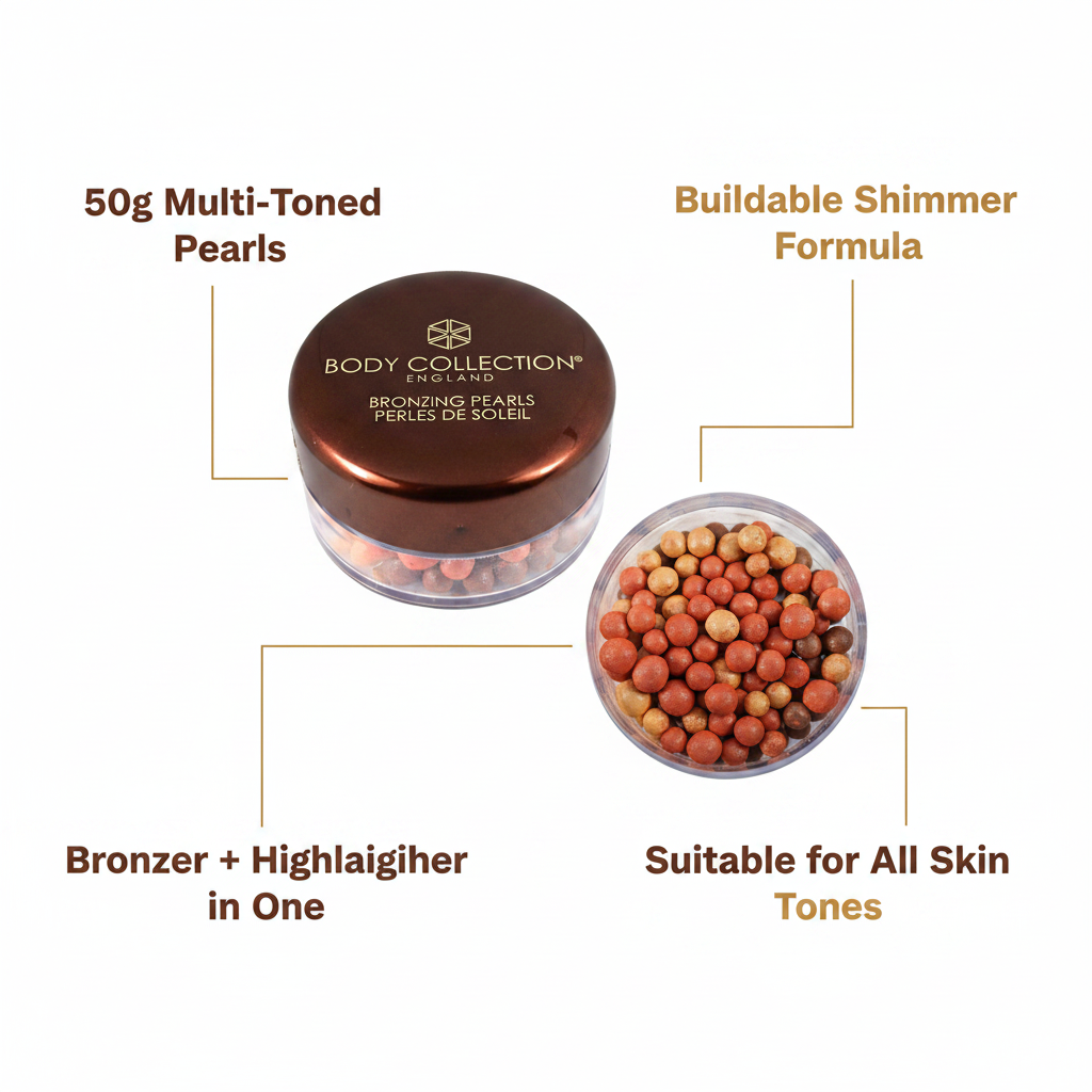 Body Collection Bronzing Pearls feature infographic on white background with callout labels highlighting key product benefits