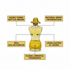 Revitalise Fantasy EDP 85ml feature infographic with callout labels on white background