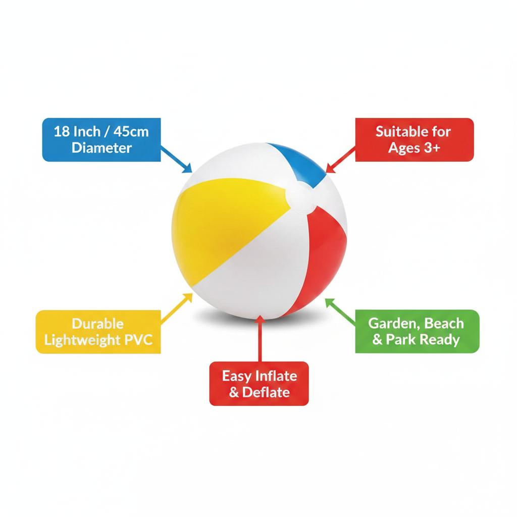 Inflatable Ball 18 Inch feature infographic showing 18 inch diameter, durable PVC, ages 3+, garden beach park use