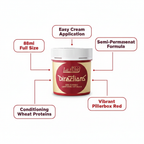 La Riche Directions Pillarbox Red Hair Dye - Feature Infographic
