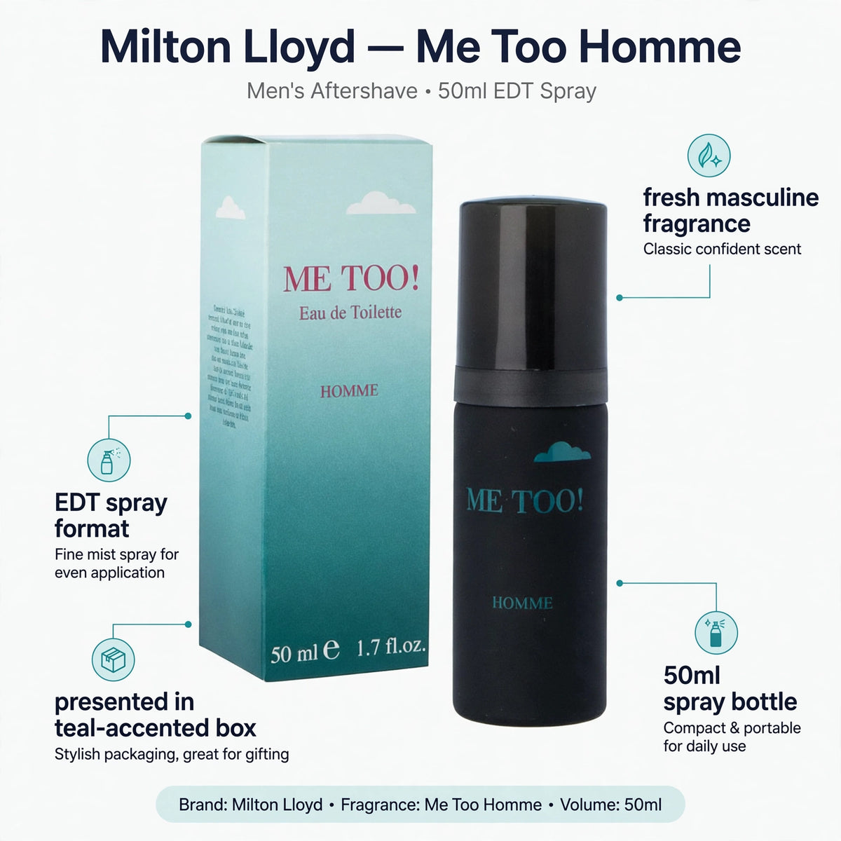 infographic showing fresh masculine fragrance, 50ml spray bottle, teal-accented box, EDT spray format
