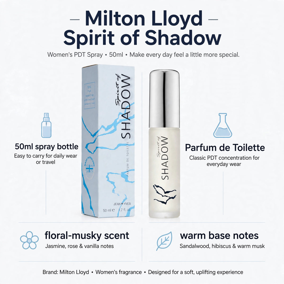 Infographic showing features of Milton Lloyd Spirit of Shadow including jasmine, rose, vanilla, sandalwood, hibiscus, and musk notes