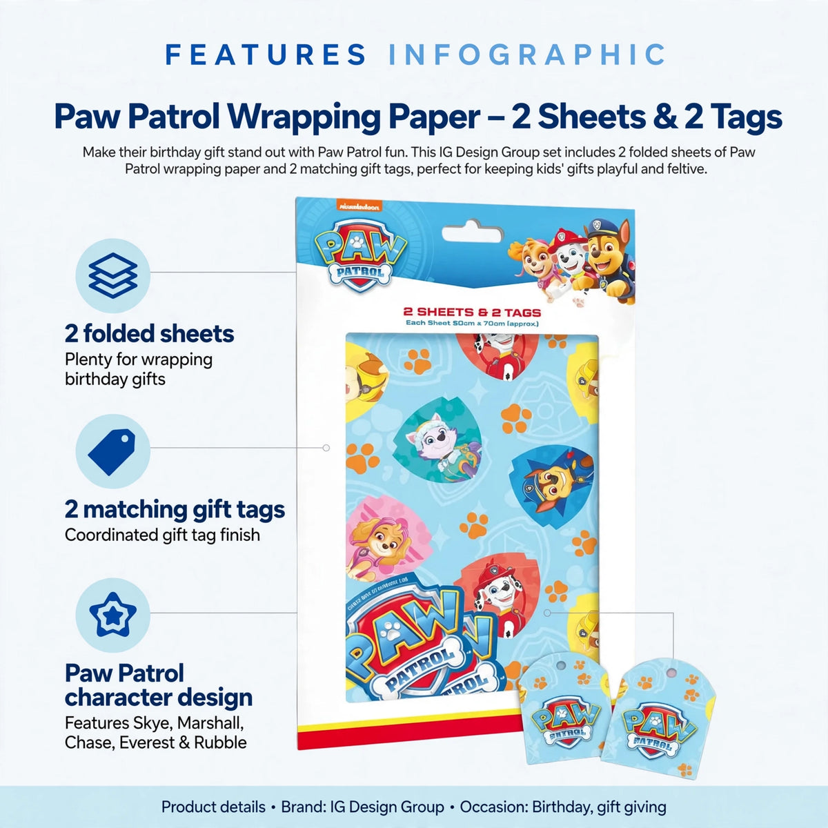 Infographic showing Paw Patrol wrapping paper features including 2 sheets and 2 gift tags